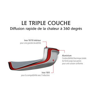 Baumalu: Confiturier en inox Tripli 38 cm 12L