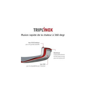 Baumalu: Triply roestvrijstalen Wok 30 cm
