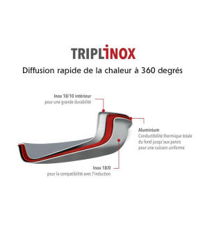 Baumalu: Sauteuse Triply en inox avec couvercle 24 cm